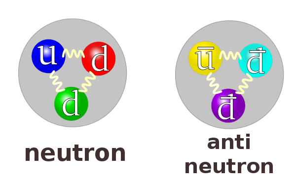 antineutron_neutron