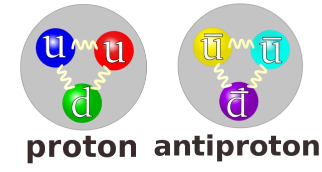 pro-antipro-Quark_structure_proton